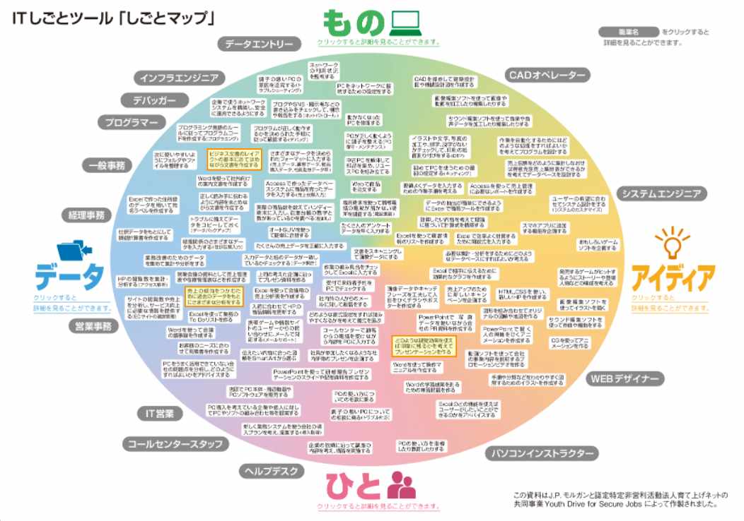 おしごと図鑑 - 職業適性検査・職業適性診断
