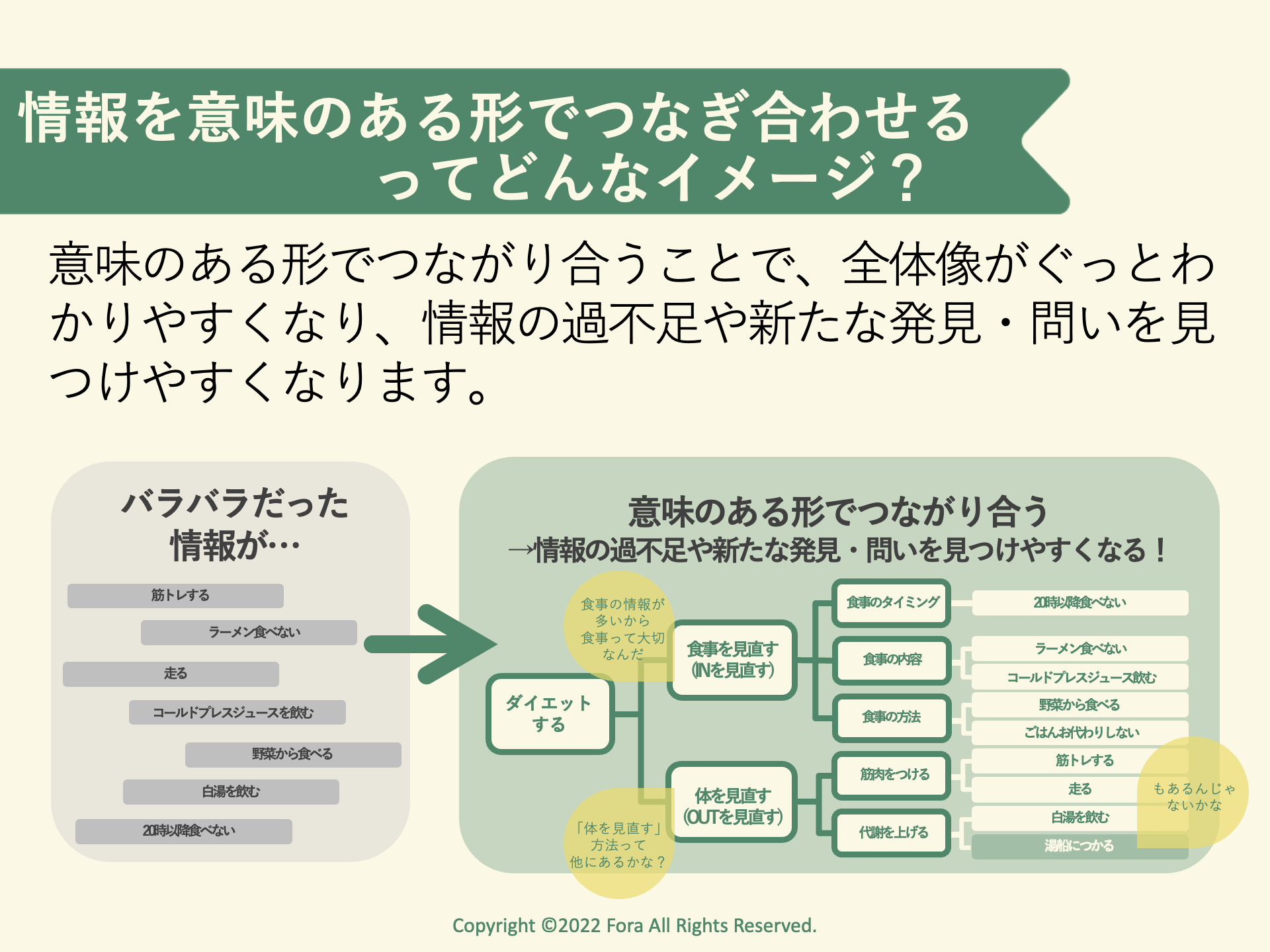 情報整理ワークショップ